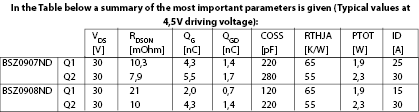 Table 1. BSZ0907ND und BSZ0908ND performance parameters.